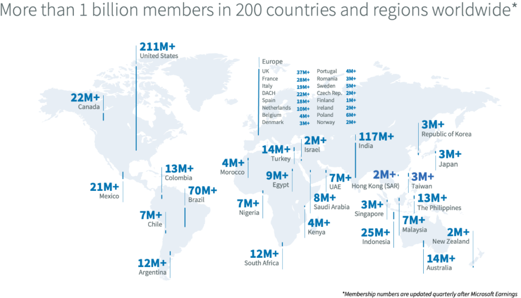 Overzicht van LinkedIn cijfers wereldwijd